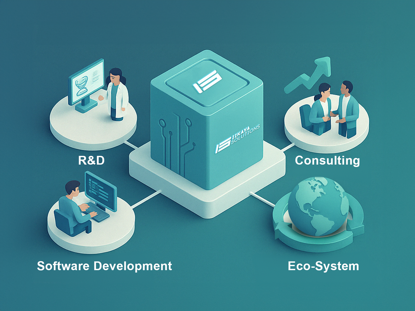 About IIkaya